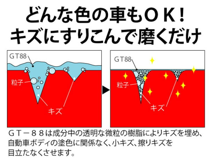 楽天市場 クーポン配布中 Gt スクラッチリムーバー Gt 送料無料 車 傷隠し キズ隠し 塗る クリーム 車の傷 修正 修理 補修 きず隠し 補修材 透明 フランス 製 クルマ バイク 傷消し カー用品 車用品 自家用車 自動車 汚れ 普通車 スポーツカー 高級車 外車