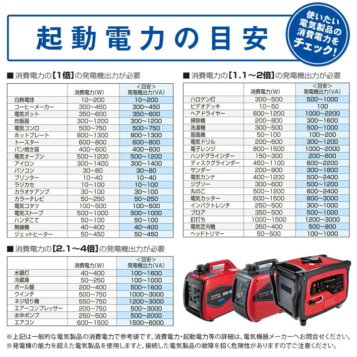 楽天市場】[ナカトミ] インバーター発電機 定格出力0.9kVA 正弦波 50Hz 