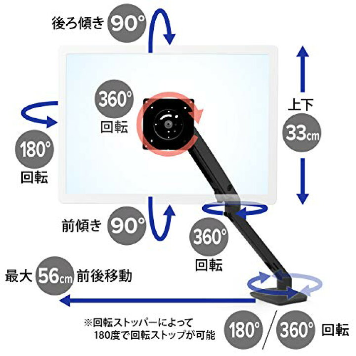 楽天市場】ERGOTRON エルゴトロン MXV デスク モニターアーム 
