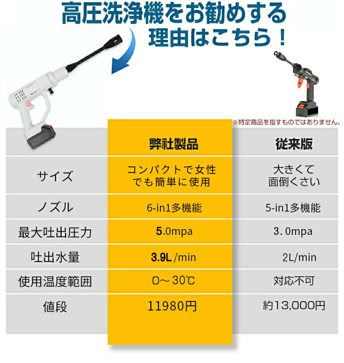 楽天市場】高圧洗浄機 コードレス 充電式 高圧洗浄機 洗車 強力噴射 自 