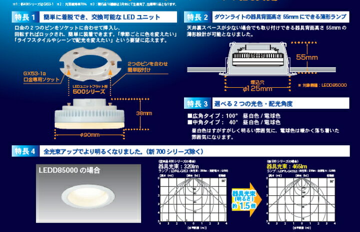 楽天市場】LEDユニットフラット形新1200シリーズ 16.6W 広角 昼白色 