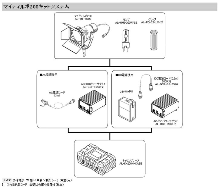 楽天市場】マイティルポ200キット◇AL-RK-200N-2 ロケーションキット 