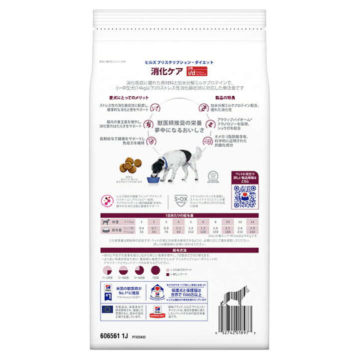 楽天市場】【C】【ポイント3倍】ヒルズ 犬用 消化ケア【i/d】 コンフォート 小粒 1kg【10/25(火)10:00〜10/28(金)23:59】【hi1025】 : 松波動物メディカル通信販売部 楽天市場】【C】【ポイント3倍】ヒルズ 犬用 消化ケア【i/d】 コンフォート 小粒 1kg【10/25(火)10:00〜10/28(金)23:59】【hi1025】 : 松波動物メディカル通信販売部