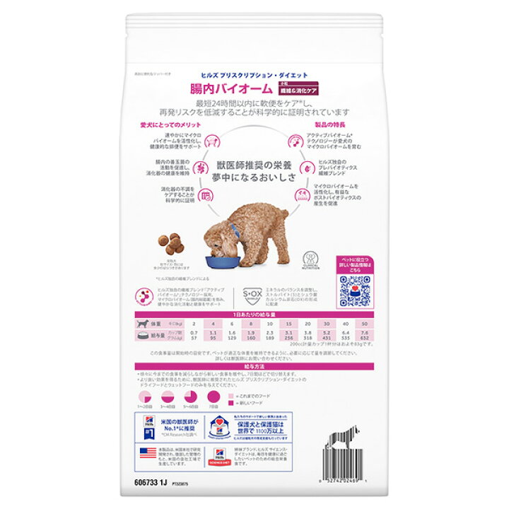 楽天市場】【5％OFFクーポン!】ヒルズ 犬用 繊維＆消化ケア 腸内 