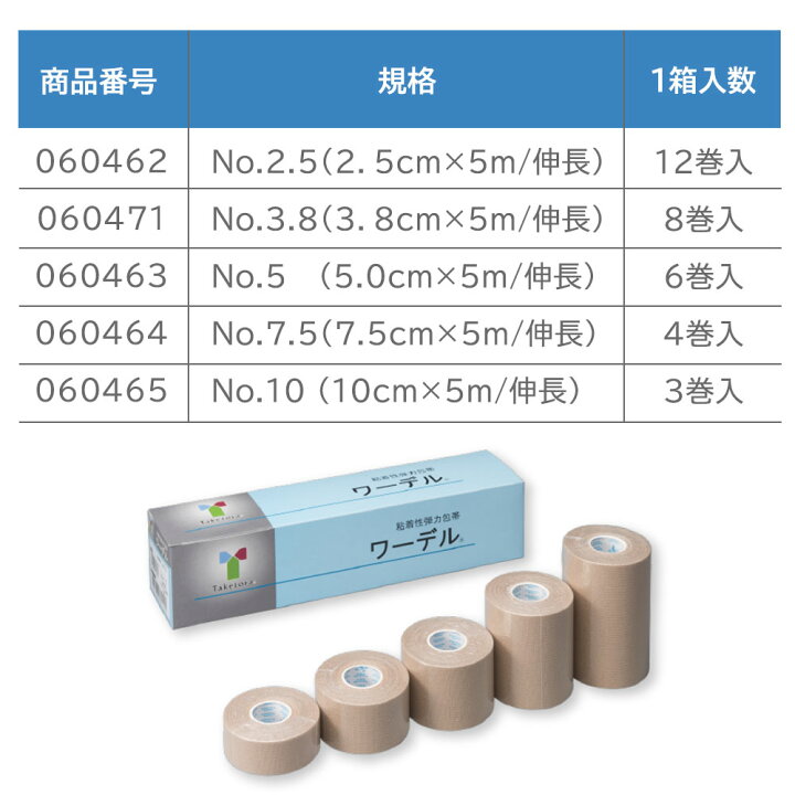 楽天市場】ワーデル No.5 060463 (5cm×5m) 1箱(6巻入り) 竹虎 タケトラ  