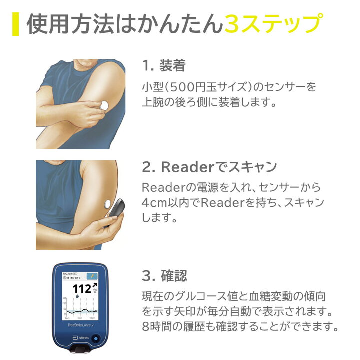 楽天市場】[新発売] Abbott フリースタイルリブレ2 リーダー 71955-01 