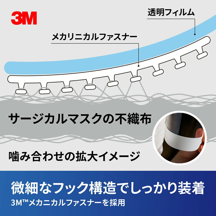 楽天市場】【国内正規品】3M マスクにくっつくアイガード EAG-1M 