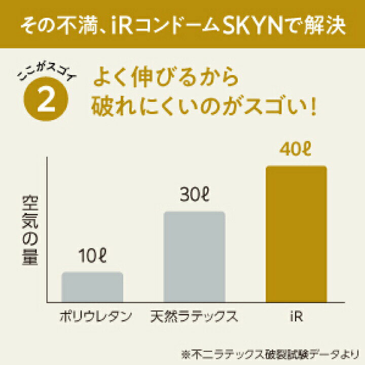 楽天市場】SKYN コンドーム アイアール プレミアム 5個入【2箱セット 