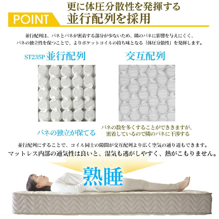 楽天市場】ポケットコイル 超高密度 硬さが選べる マットレス シングル 