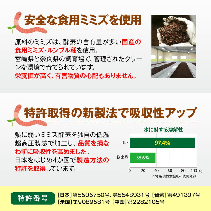 在庫僅少 ミミズ酵素サプリ Hlp 純国産 特許取得製法 ナットウキナーゼ 田七人参 Dha Epa配合 グッドフローex 正規品 18カプセル 9日分 Shipsctc Org