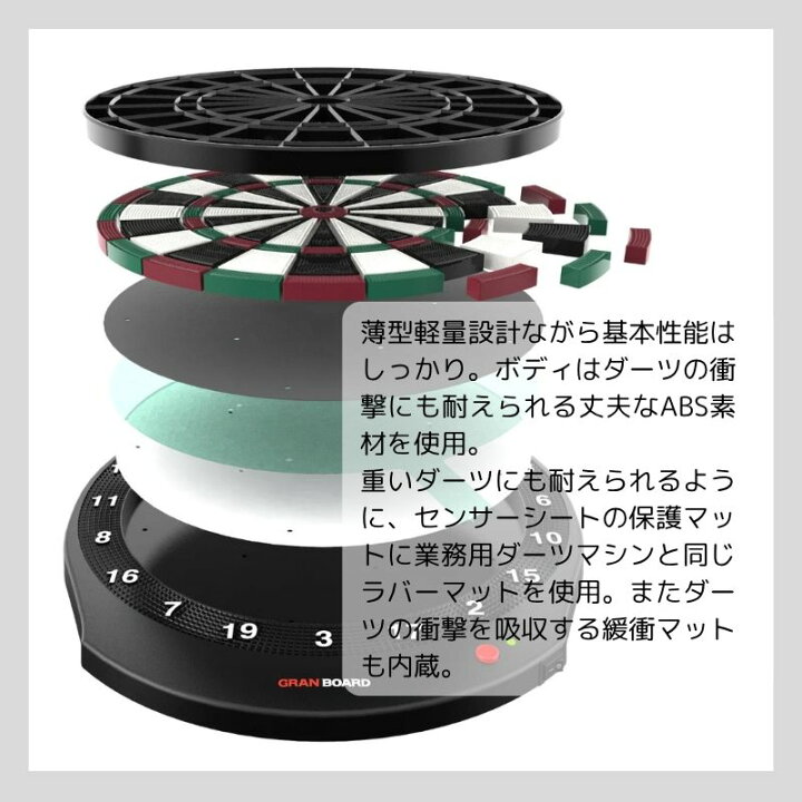楽天市場】【10%offクーポン】 ダーツボード 電子 グランボード 