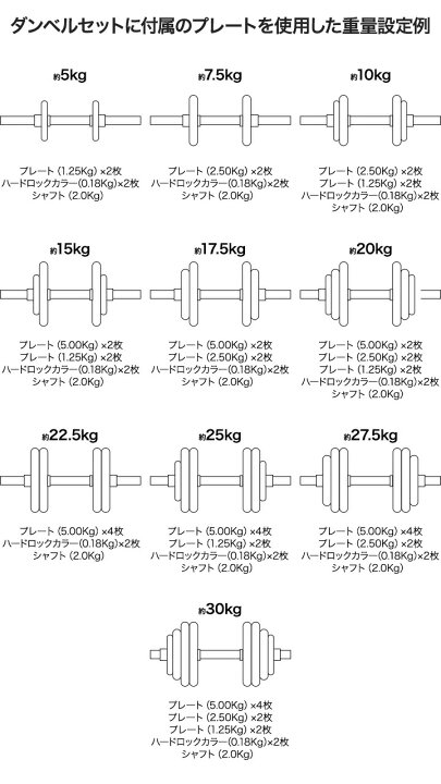 楽天市場】【楽天1位】ダンベル 選べる10kg/15kg/20kg/30kg 2個セット 