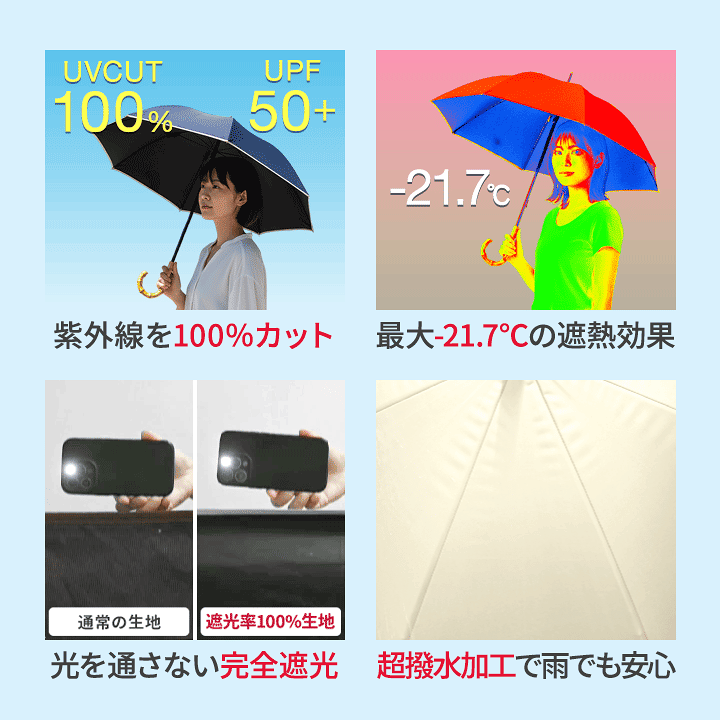 楽天市場】【楽天1位】 完全遮光 日傘 ショートパラソル 遮熱 最大
