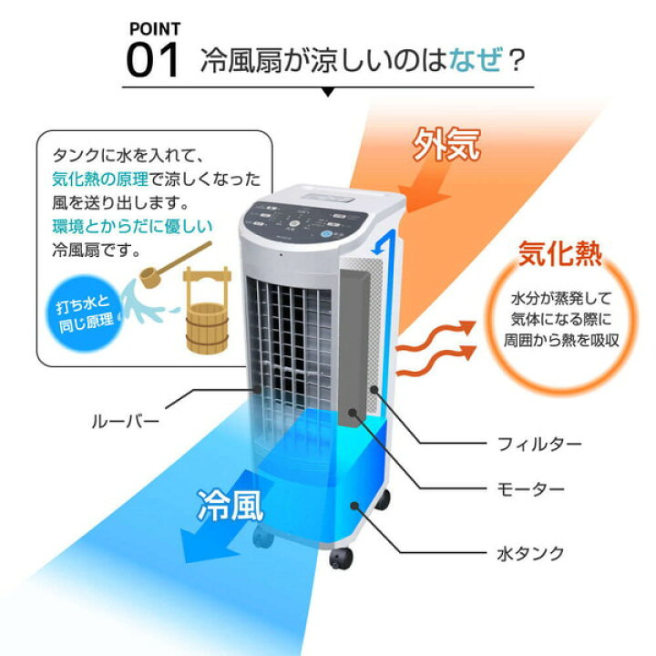 楽天市場】【公式店】 UVプラズマイオン 冷風扇 冷風機 イオニシモ搭載 