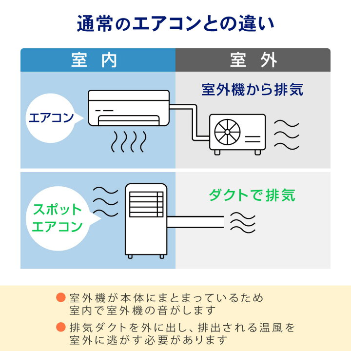 楽天市場】【公式店】 【工事不要】 エアコン スポットクーラー 