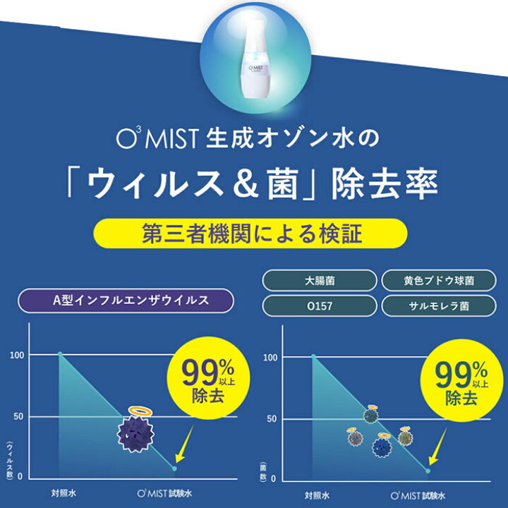 楽天市場】【大特価☆スーパーSALE限定】【365日出荷】【おまけ付 