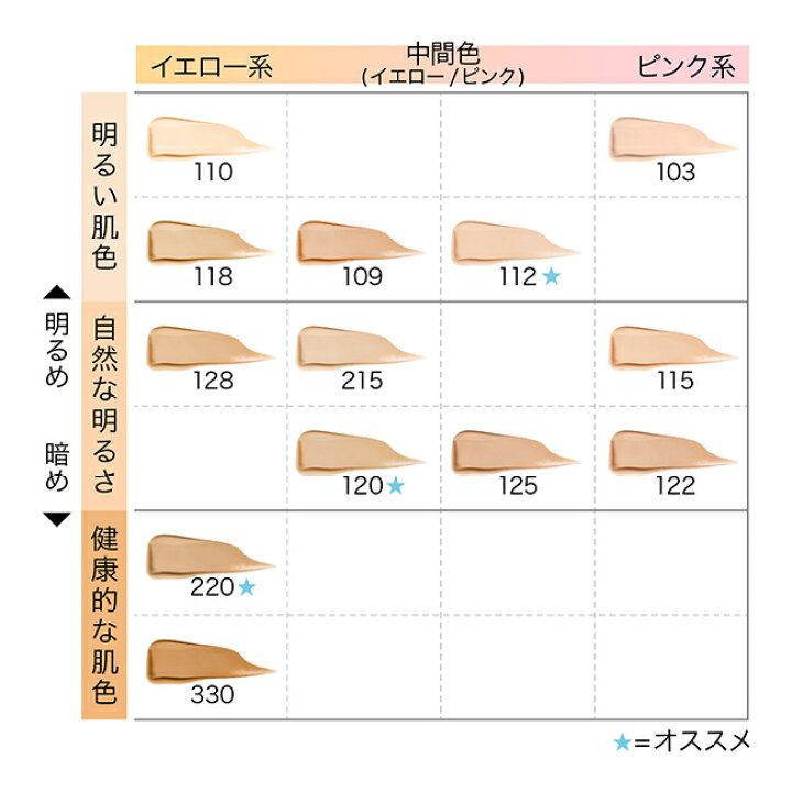 新製品情報も満載 30ml D リキッド 112 フィットミー メイベリン 明るい肌色 ファンデーション ピンク