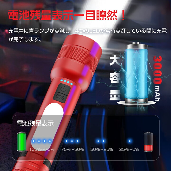 楽天市場】☆4/14迄値下⇒2280円☆懐中電灯 15000ルーメン 3000mAh 
