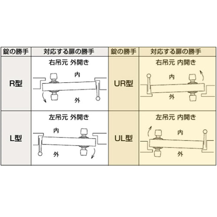 楽天市場】GOAL取替用面付レバーハンドル錠V-L435（ディンプルキー