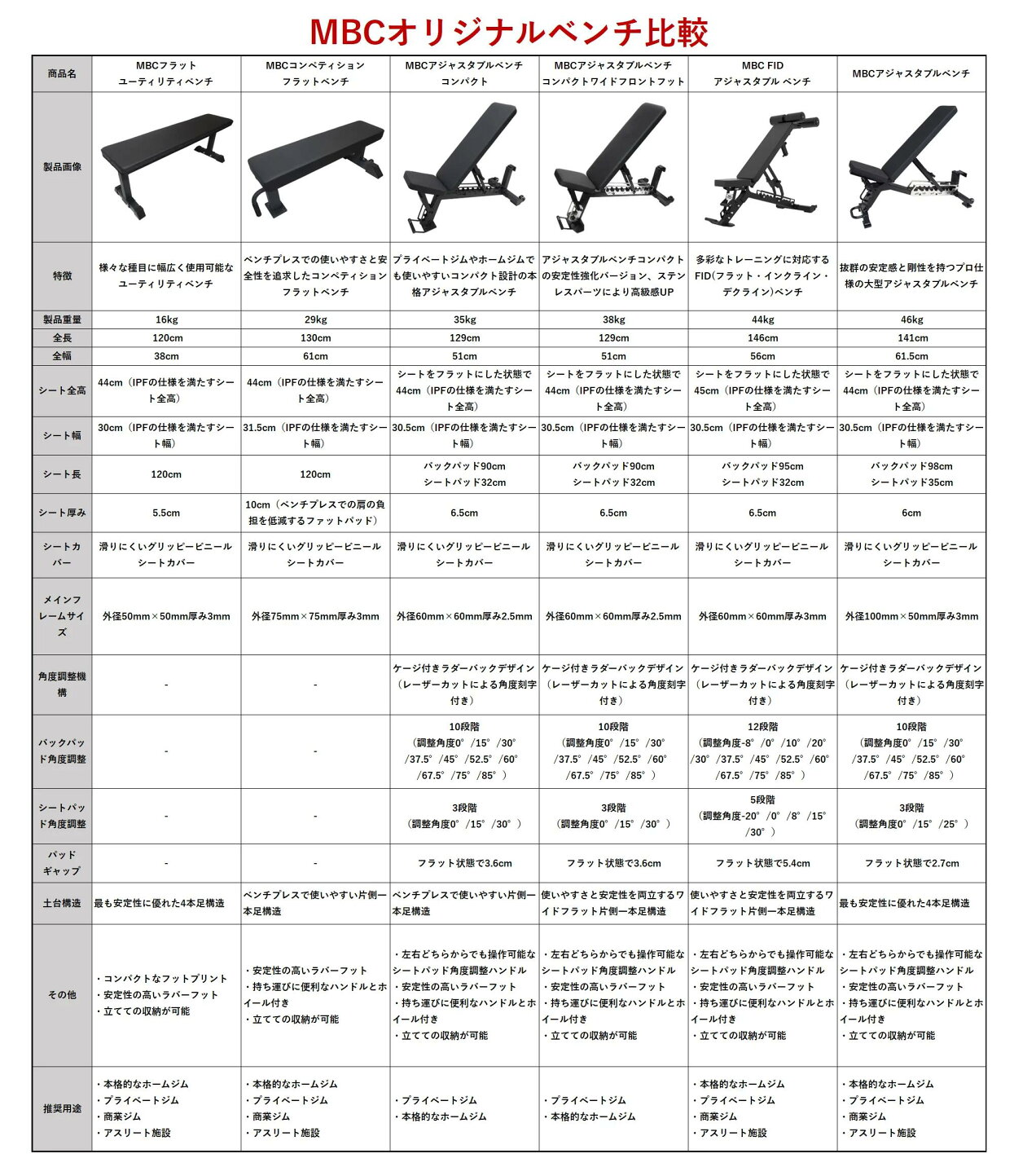 楽天市場 | MBC POWER SHOP 楽天市場店 - MBCオリジナルウェイトベンチ 