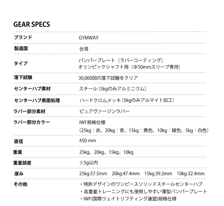 楽天市場】GYMWAY ジムウェイ 薄型コンペティションバンパープレート 