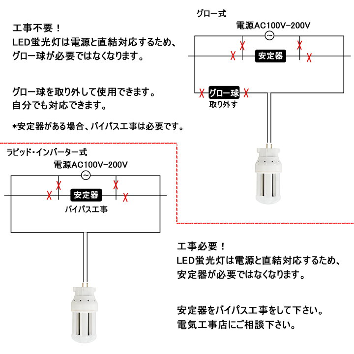 Led コンパクト蛍光灯 全方向タイプ 360 発光 Fdl27形 グロー式工事不要 節電 Fdl型と置き換え 6本セット 昼光色 高演色 2400lm 一般電球形 消費電力12w 1年保証 即納在庫あり Gx10q コンパクト形ledランプ h Ledライト Led蛍光灯 Fdl型対応 コンパクト蛍光灯led