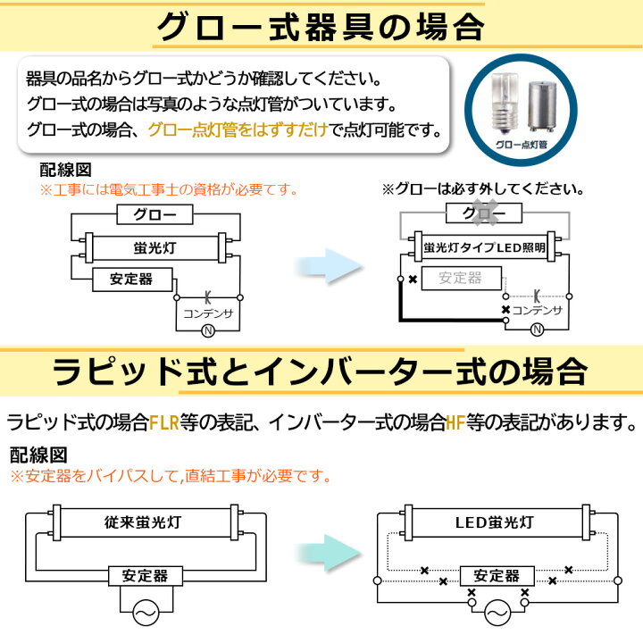 楽天市場】110形蛍光灯 電球色 110W型 80w高輝度 16000LM 110型直管 