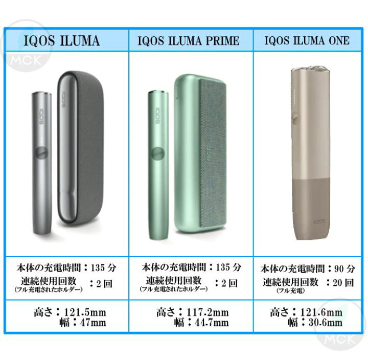 iQOS ILUMA ONE アイコス 不用意 イルマワン