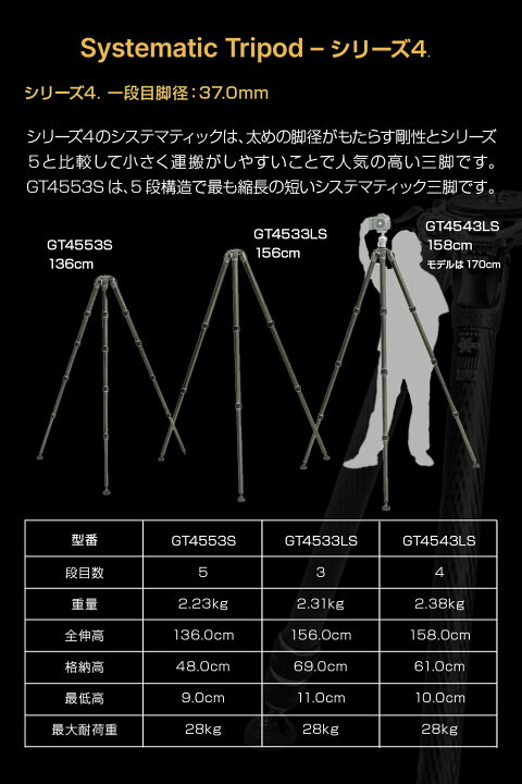 楽天市場】【OUTLET】Gitzo ジッツオ システマティック三脚4型4段  