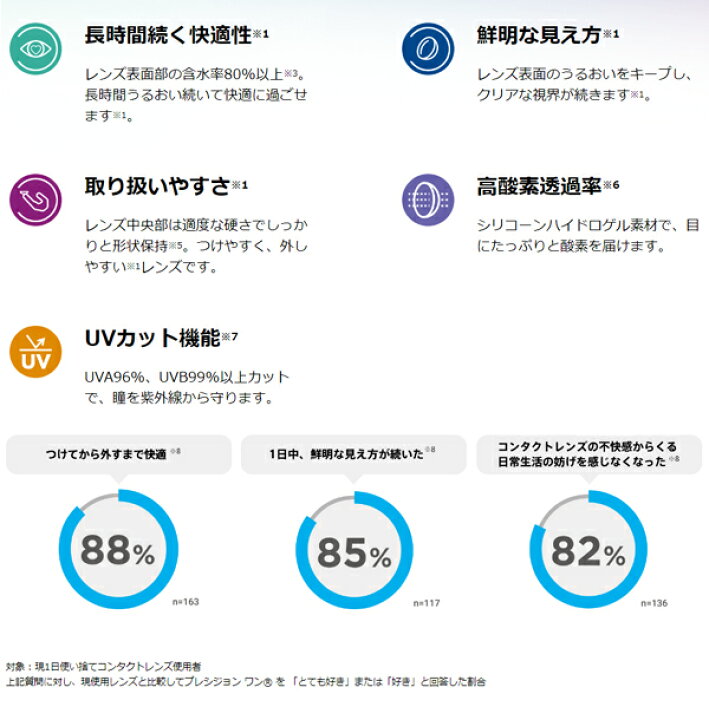 限定モデル ※処方箋必須※アルコン プレシジョンワンバリューパック BC:8.7 90枚入 左右各1箱 1日使い捨て 1day ソフトコンタクトレンズ 要処方箋 ※処方箋必須※アルコン プレシジョンワンバリューパック BC:8.7 90枚入 左右各1箱 1日使い捨て 1day ソフトコンタクトレンズ 要処方箋