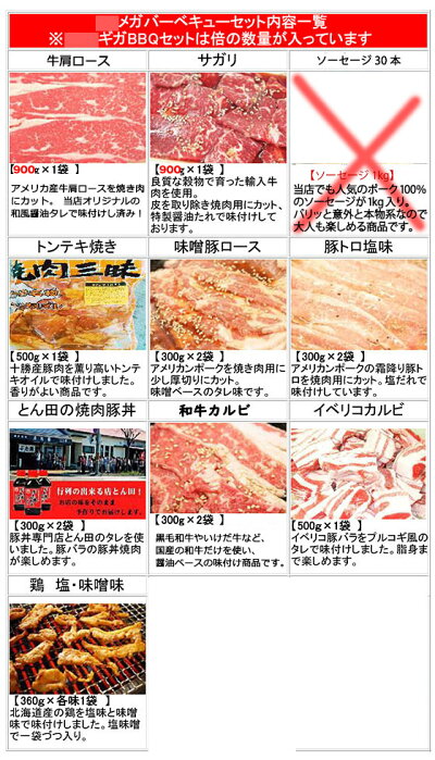 ■7kgメガバーベキュー・BBQセット2016年3月改訂