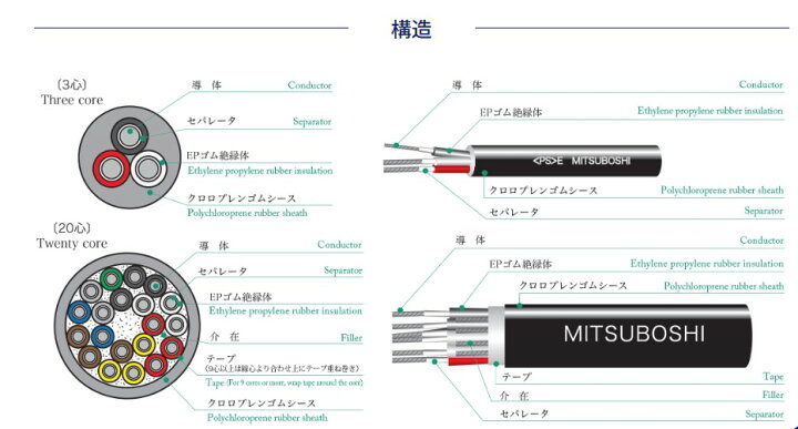 楽天市場】三ﾂ星 2PNCT3-3.5-100M 2種EPｺﾞﾑ絶縁ｸﾛﾛﾌﾟﾚﾝｺﾞﾑｷｬﾌﾞﾀｲﾔｹｰﾌﾞﾙ 