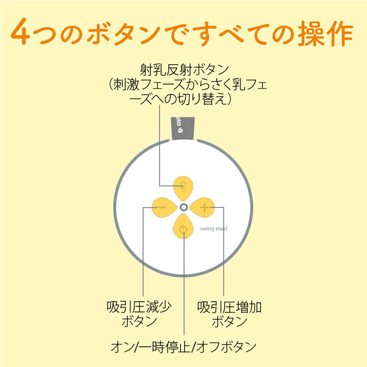 楽天市場】【21%OFF期間限定】公式 Medela (メデラ) スイング・マキシ 