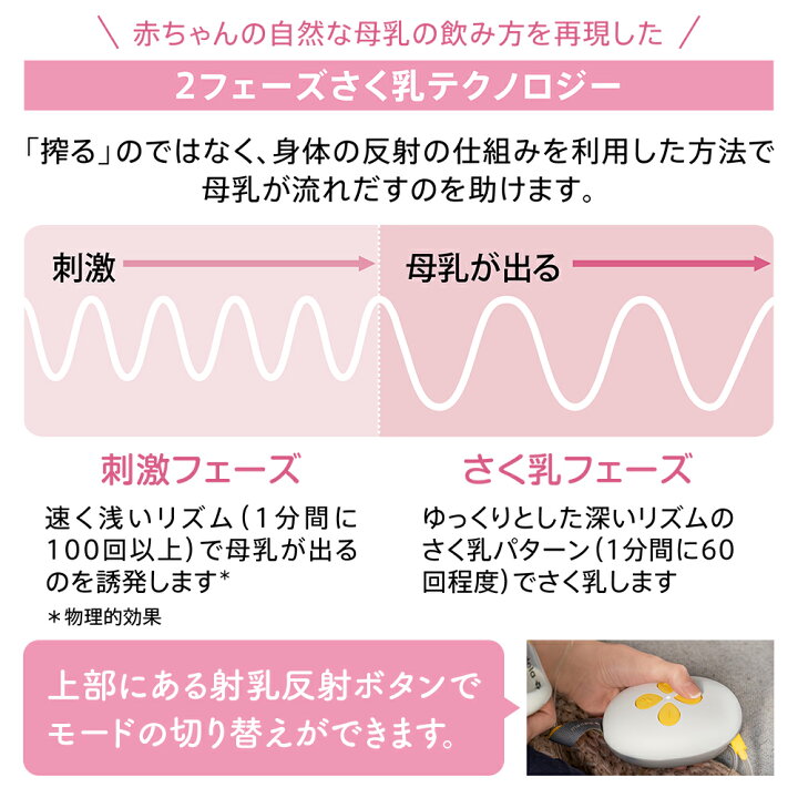 楽天市場】【21%OFF期間限定】公式 Medela (メデラ) スイング・マキシ 