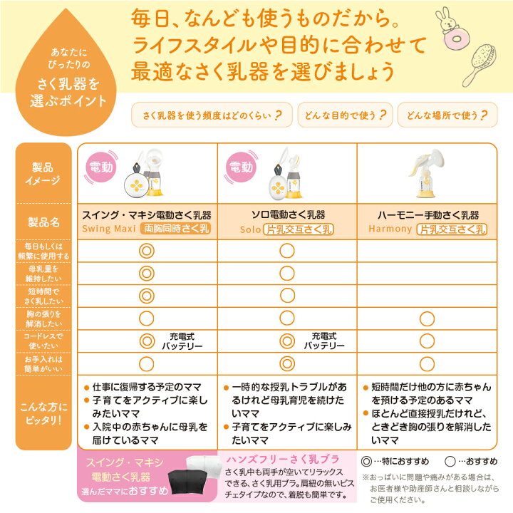 楽天市場】公式 Medela (メデラ) ソロ電動さく乳器 シングルポンプ  