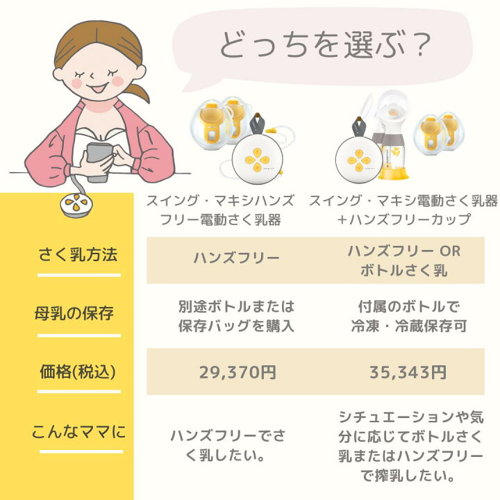 楽天市場】公式 メデラ 電動さく乳器 スイング・マキシ ハンズフリー 