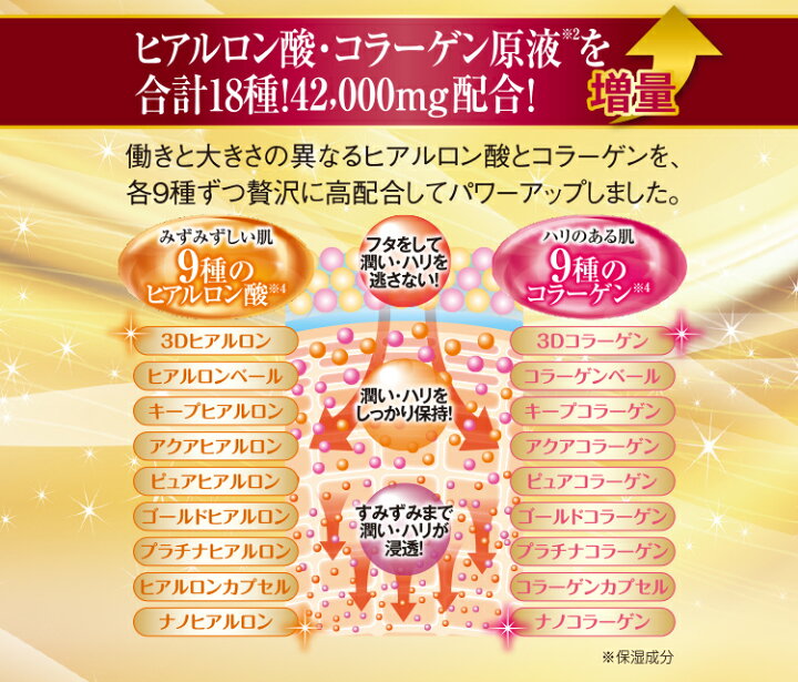 楽天市場】ヒアルコラーゲン Wパーフェクトゲル プレミアリッチ＜初回 
