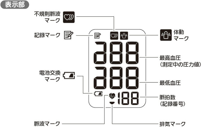 楽天市場】オムロン 上腕式血圧計 HEM-7120|【送料無料】OMRON 血圧計 デジタル 血圧測定器 : はぴねすくらぶ 楽天市場支店 楽天市場】オムロン 上腕式血圧計 HEM-7120|【送料無料】OMRON 血圧計 デジタル 血圧測定器 : はぴねすくらぶ 楽天市場支店