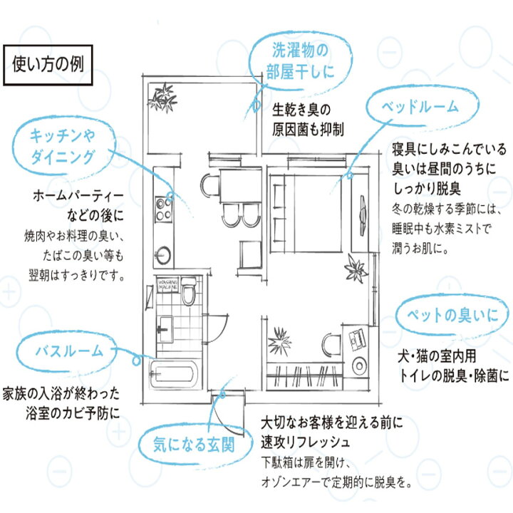 楽天市場】リゾア 水素オゾン生成機能付加湿器 ホワイト RHIZOA 