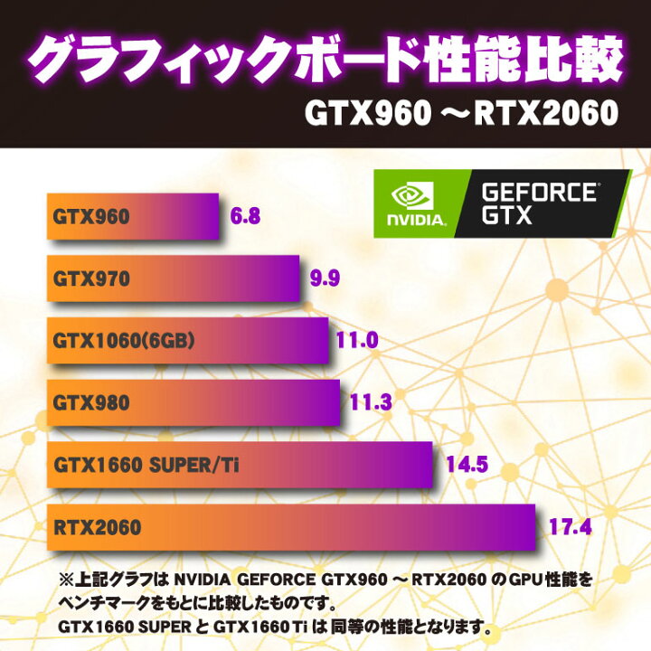 楽天市場】当店おすすめ 当日出荷 CPUグレードアップ【新品ケース 