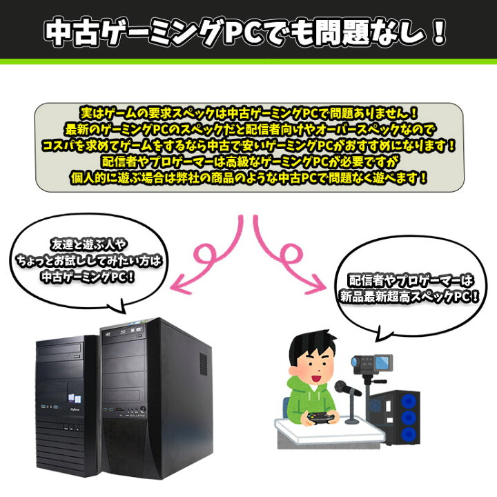 楽天市場】当日出荷 セット【中古】 店長 おまかせ ゲーミングPC 