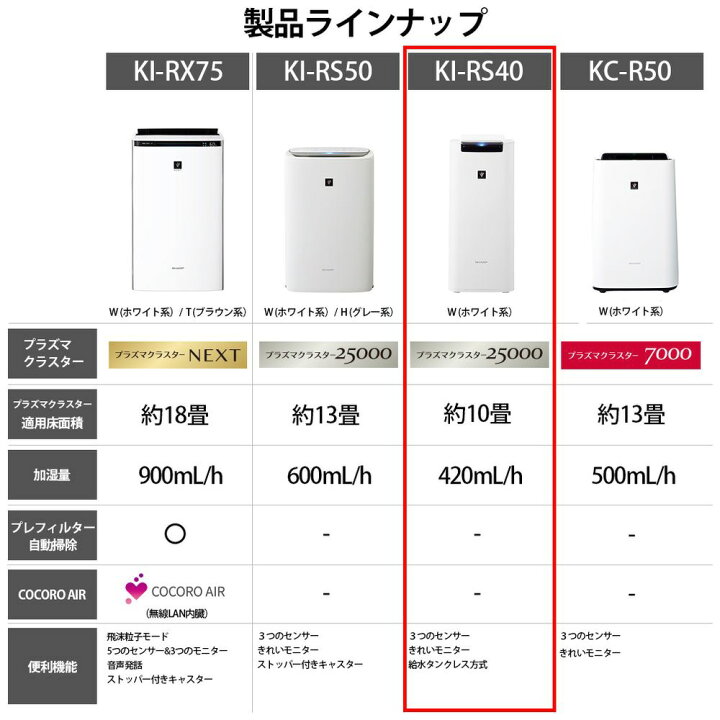 楽天市場】加湿空気清浄機 ホワイト系 KI-RS40-W ［適用畳数：18畳 