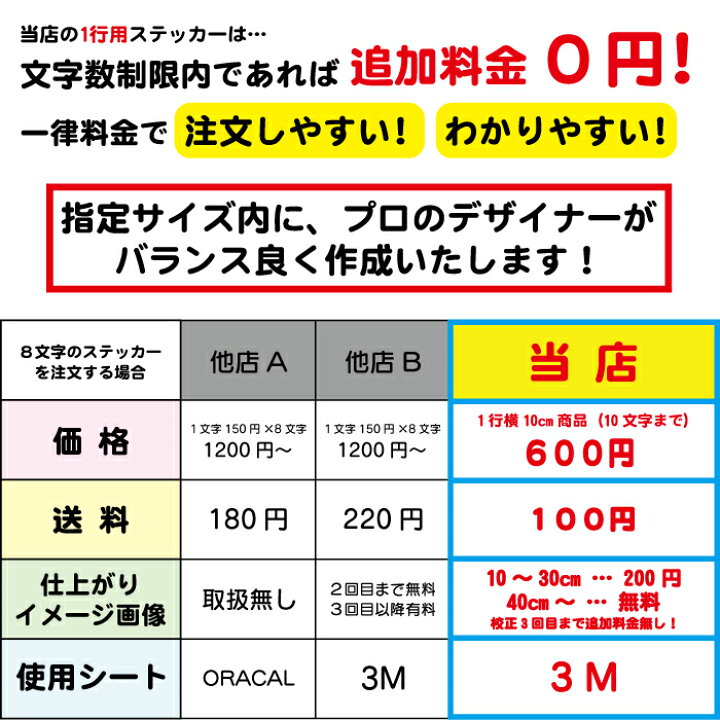 楽天市場】オーダーメイド カッティングステッカー【横10～横30cm1行用 