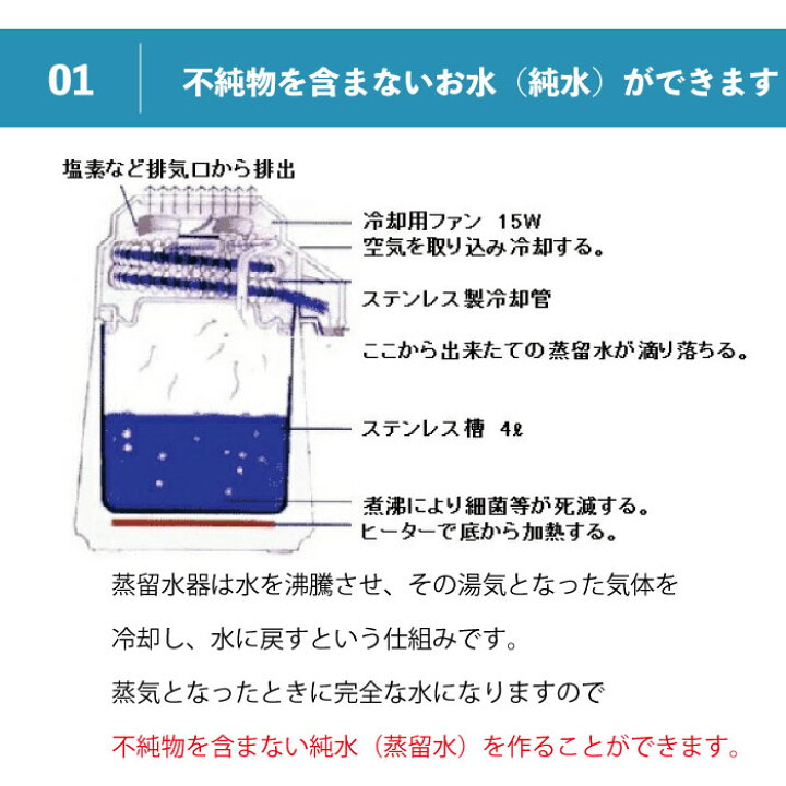 メガホーム 台湾 蒸留水 蒸留水器