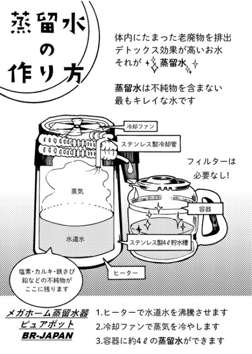 楽天市場】蒸留水器 台湾メガホーム社製ステンレスボディ(白)新ガラス 