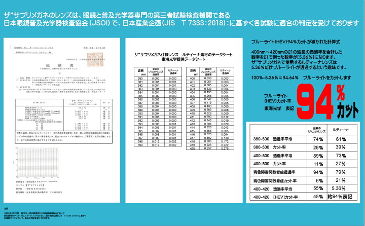 くもり止めクロス付 ブルーライトカット テスター付き度無しルーティーナレンズ オリーブデオリーブ5075 ザ サプリメガネ 眼鏡 伊達メガネ ブルーライト 94 カット レンズ パソコンpcメガネ 紫外線100 カット Hev