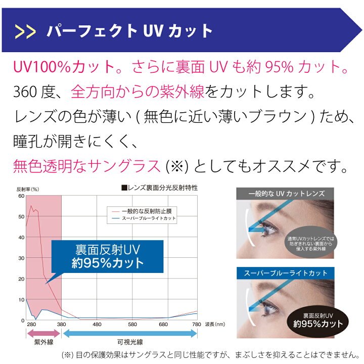 楽天市場】度付き メガネ スーパーブルーライトカット 94% 度あり 度 