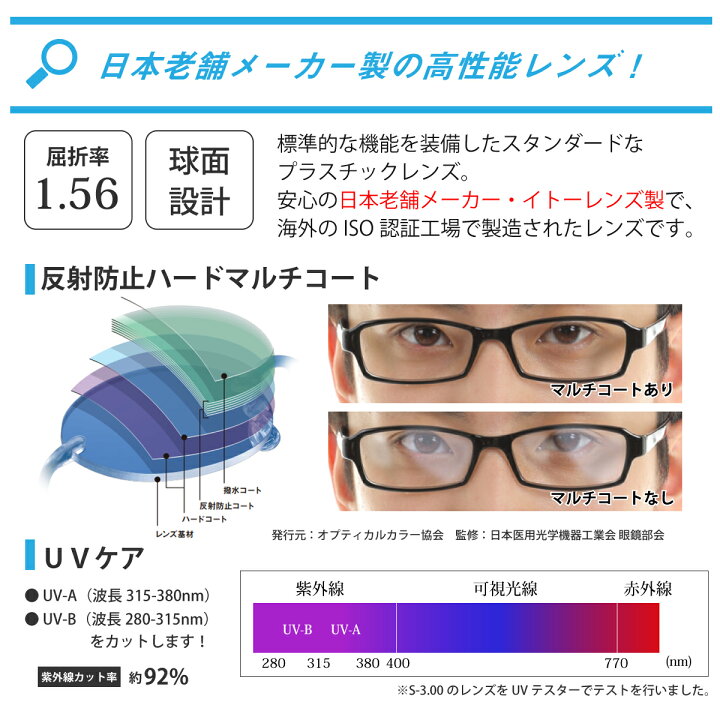 　レンズ　度あり　ブルーライトカット　カラーレンズ　薄型　眼鏡　メガネ