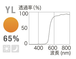 Viewnal r[i CG[n Ռዾ I[o[OX AC SP LY YL OY RO