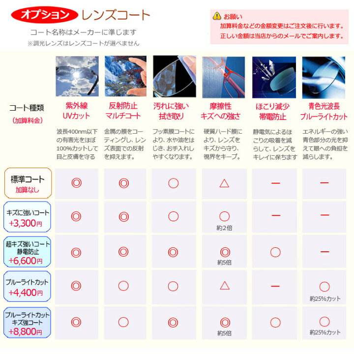 楽天市場 完売 オークリーメガネセット Ox8111 0353 53サイズ クロスリンクユース Crosslink Youth ジュニア 子供 Hoya製レンズつき 度付き 度入り 度なし ダテメガネ 伊達眼鏡 ｕｖカット フレーム Oakley メガネプロサイトｙｏｕ